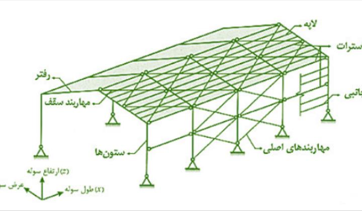 معرفی اجزای تشکیل دهنده ی سوله ها از منظر سازه ای