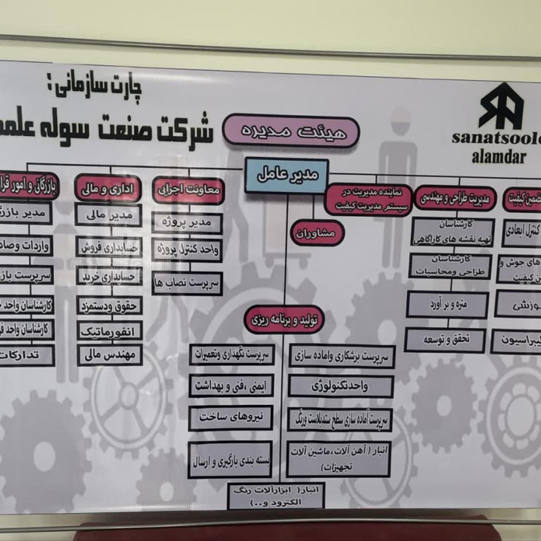 چارت سازمانی شرکت صنعت سوله علمدار